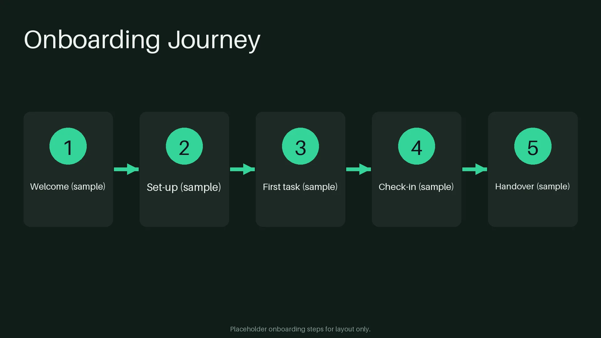 Onboarding Journey Flow variant 1