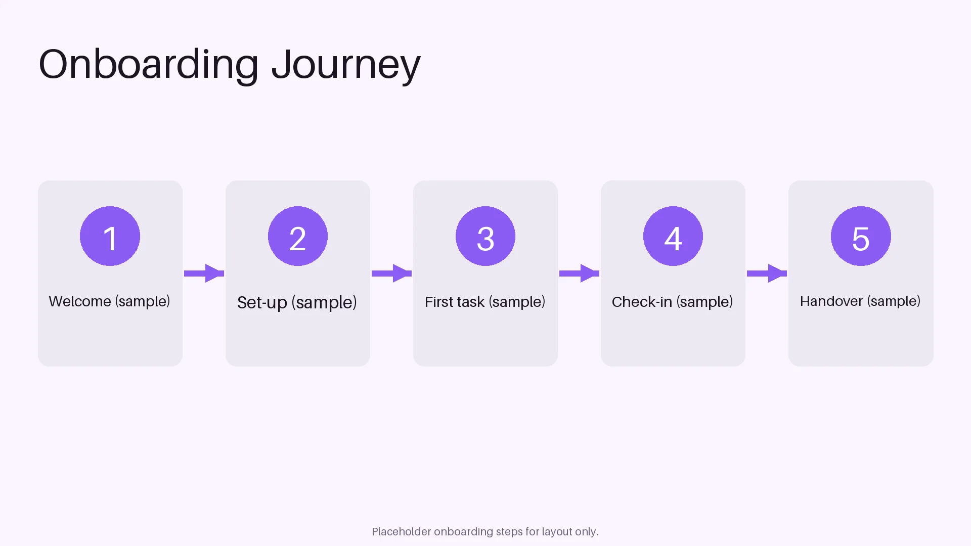 Onboarding Journey Flow variant 2