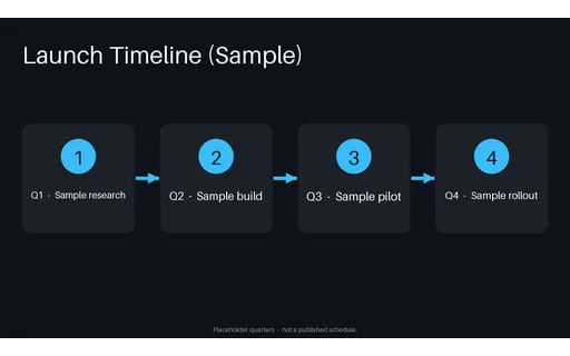 Product Launch Timeline — flow-diagram layout, sample content only