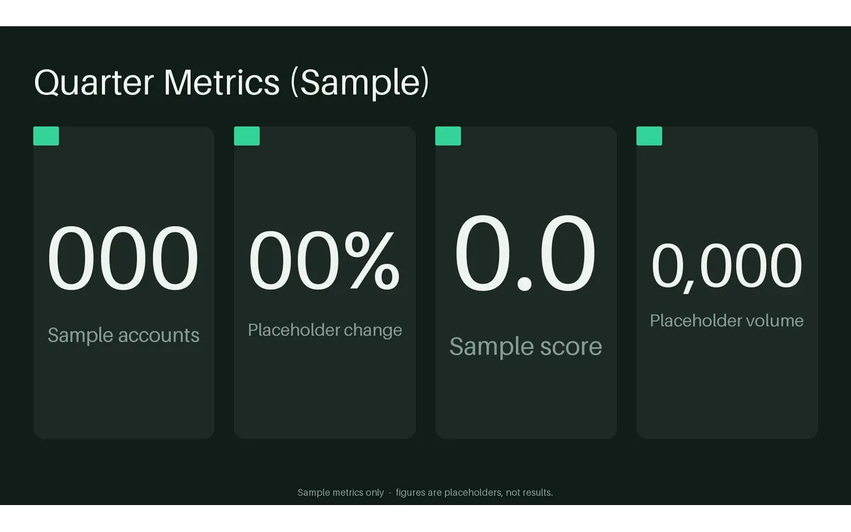 Quarterly Metric Tiles detail preview