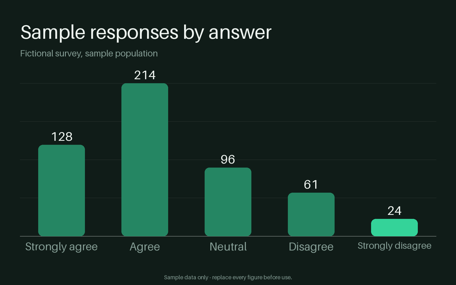 Survey Response Chart canonical preview