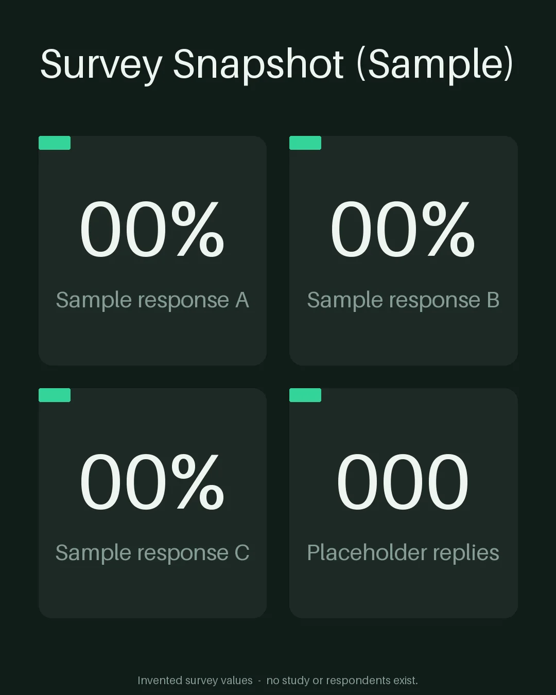 Survey Results Tiles variant 1