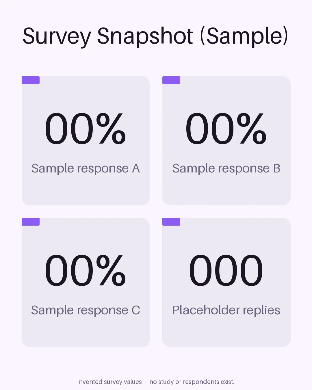 Survey Results Tiles variant 2