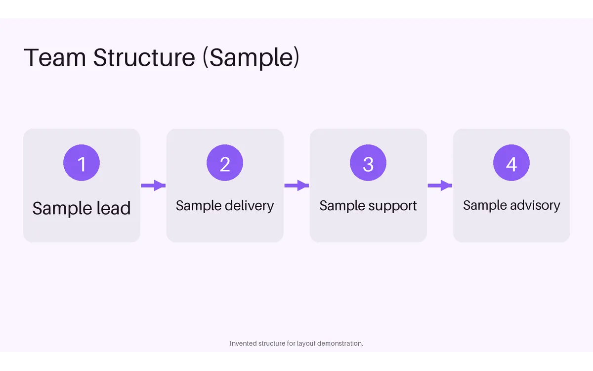 Team Structure Chart detail preview