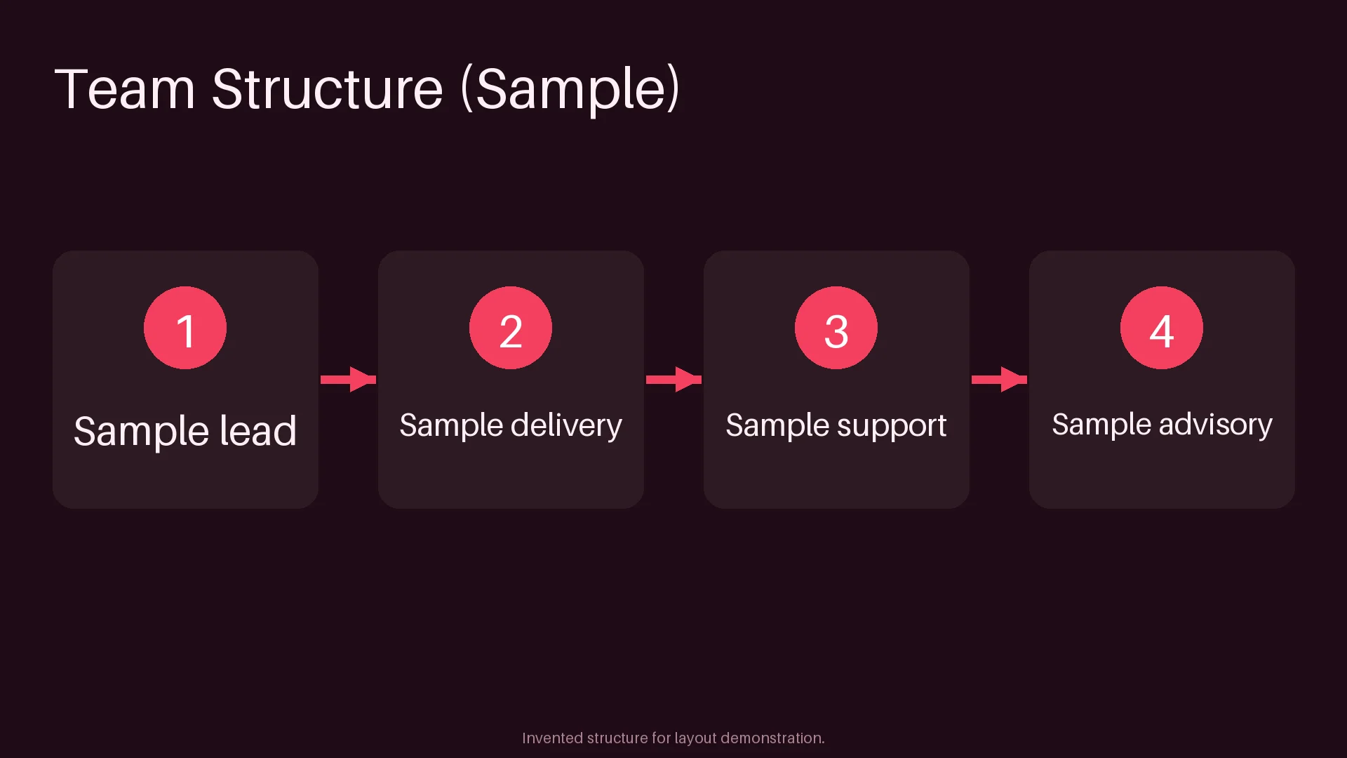 Team Structure Chart variant 1