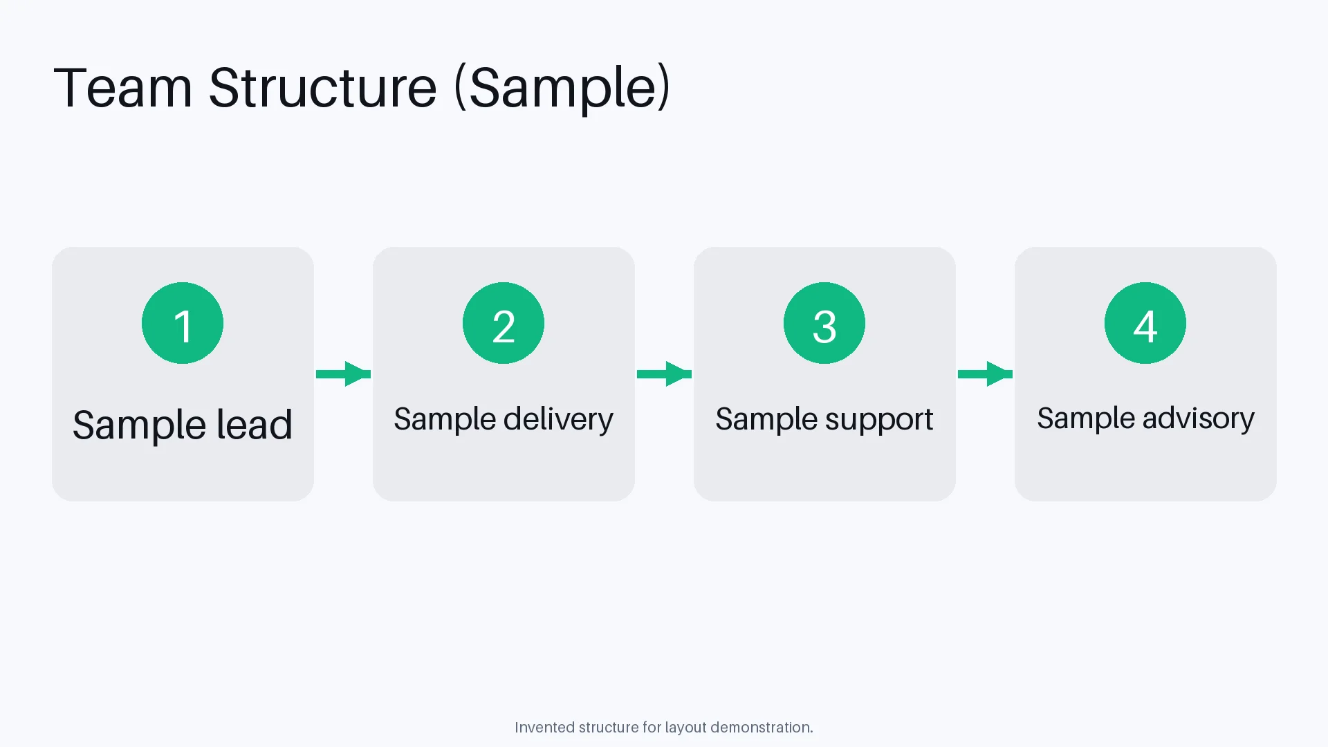 Team Structure Chart variant 2