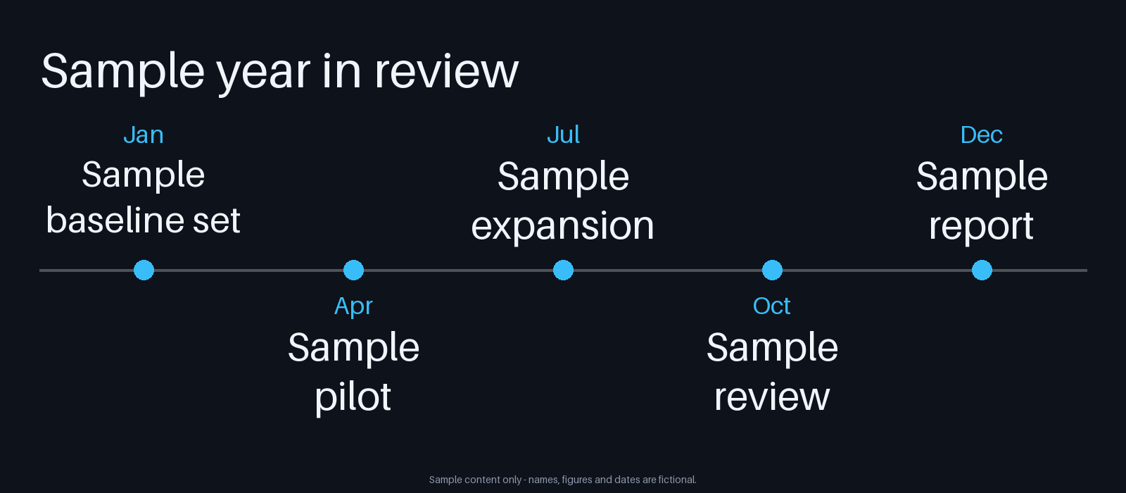Year in Review Timeline canonical preview