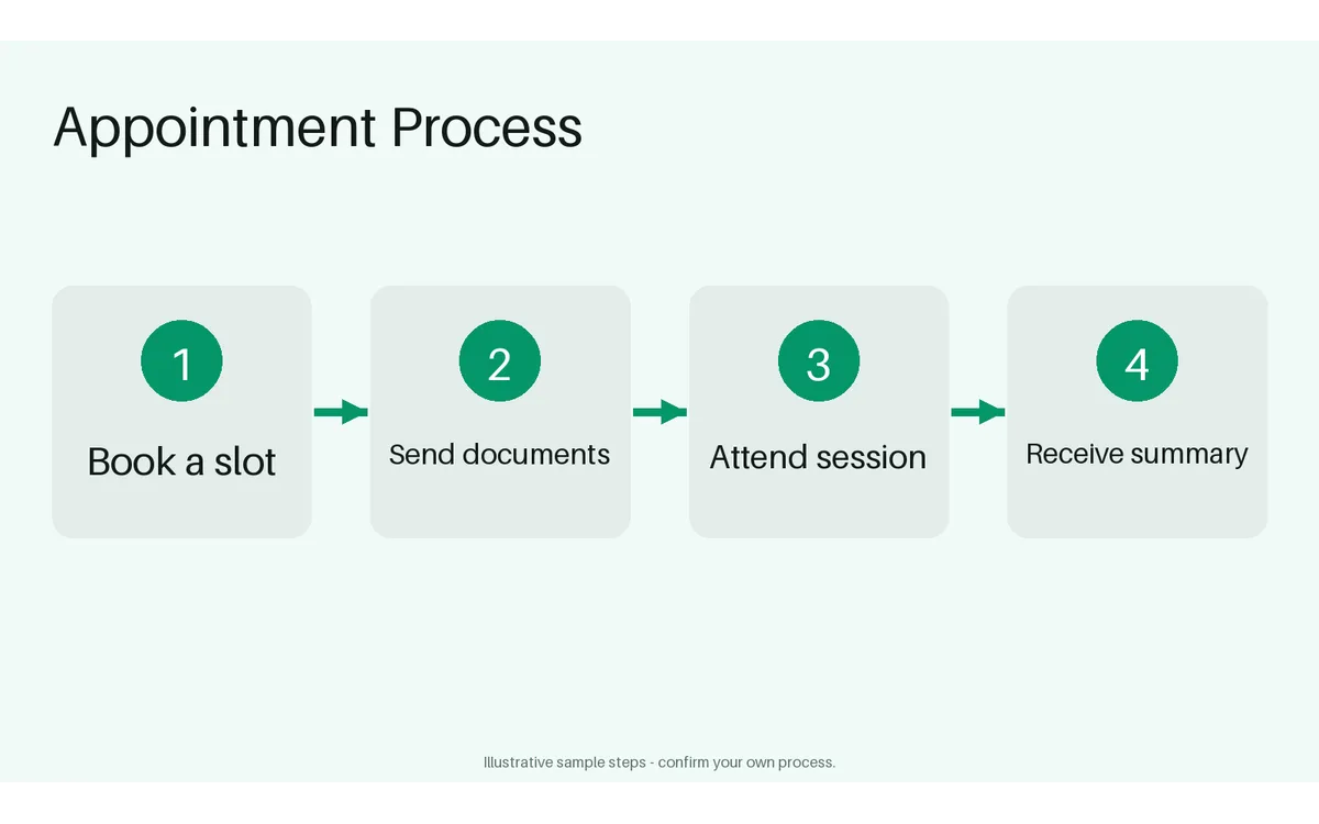 Appointment Process Flow detail preview