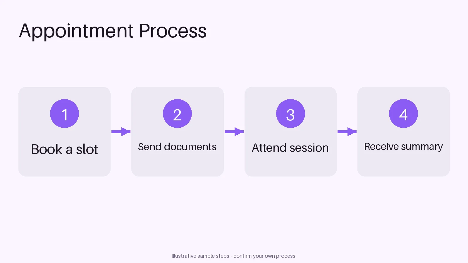 Appointment Process Flow variant 2
