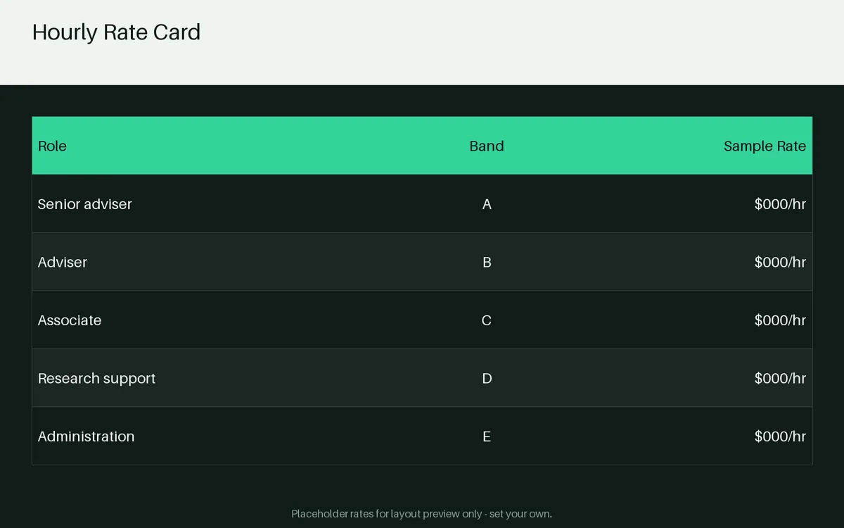 Hourly Rate Card detail preview