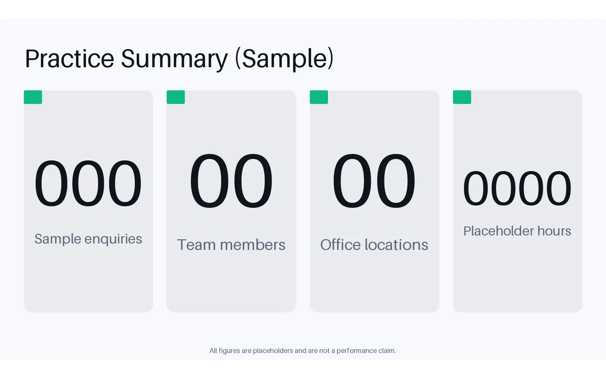 Practice Summary Tiles detail preview