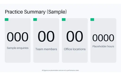 Practice Summary Tiles template preview
