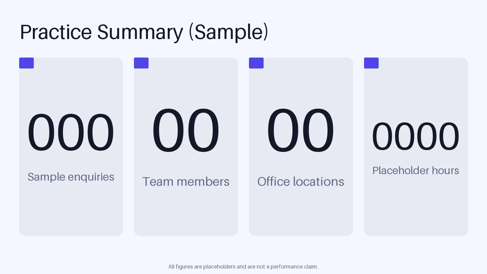 Practice Summary Tiles variant 2