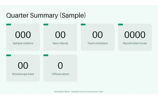 Quarterly Figures Panel template preview