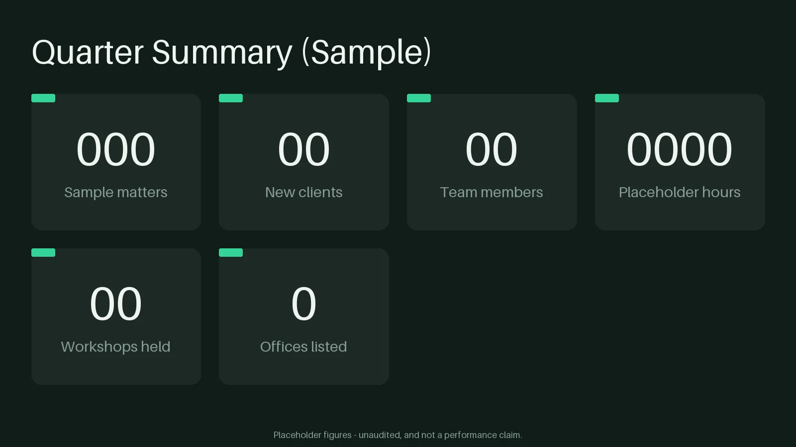 Quarterly Figures Panel variant 1