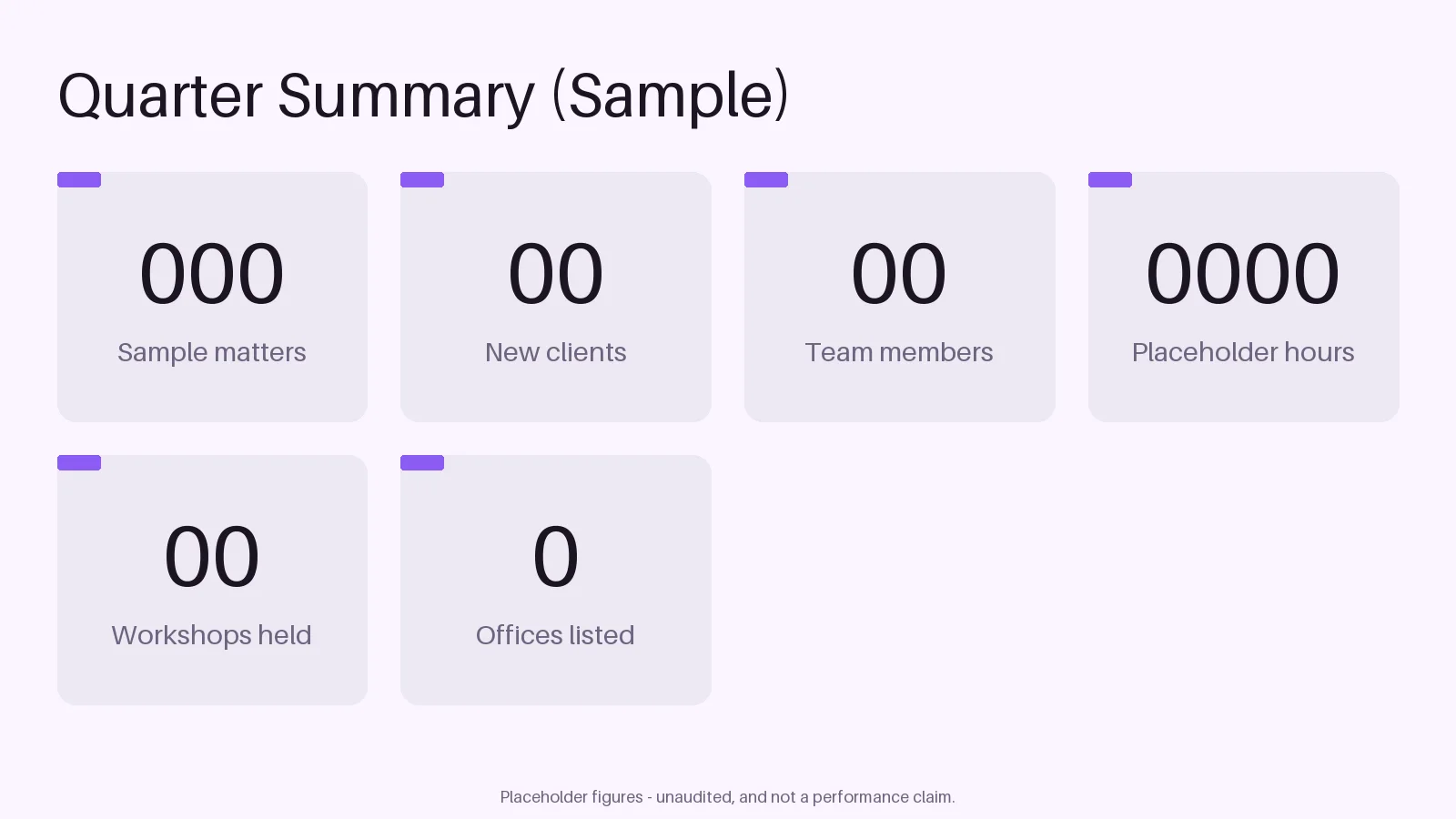 Quarterly Figures Panel variant 2