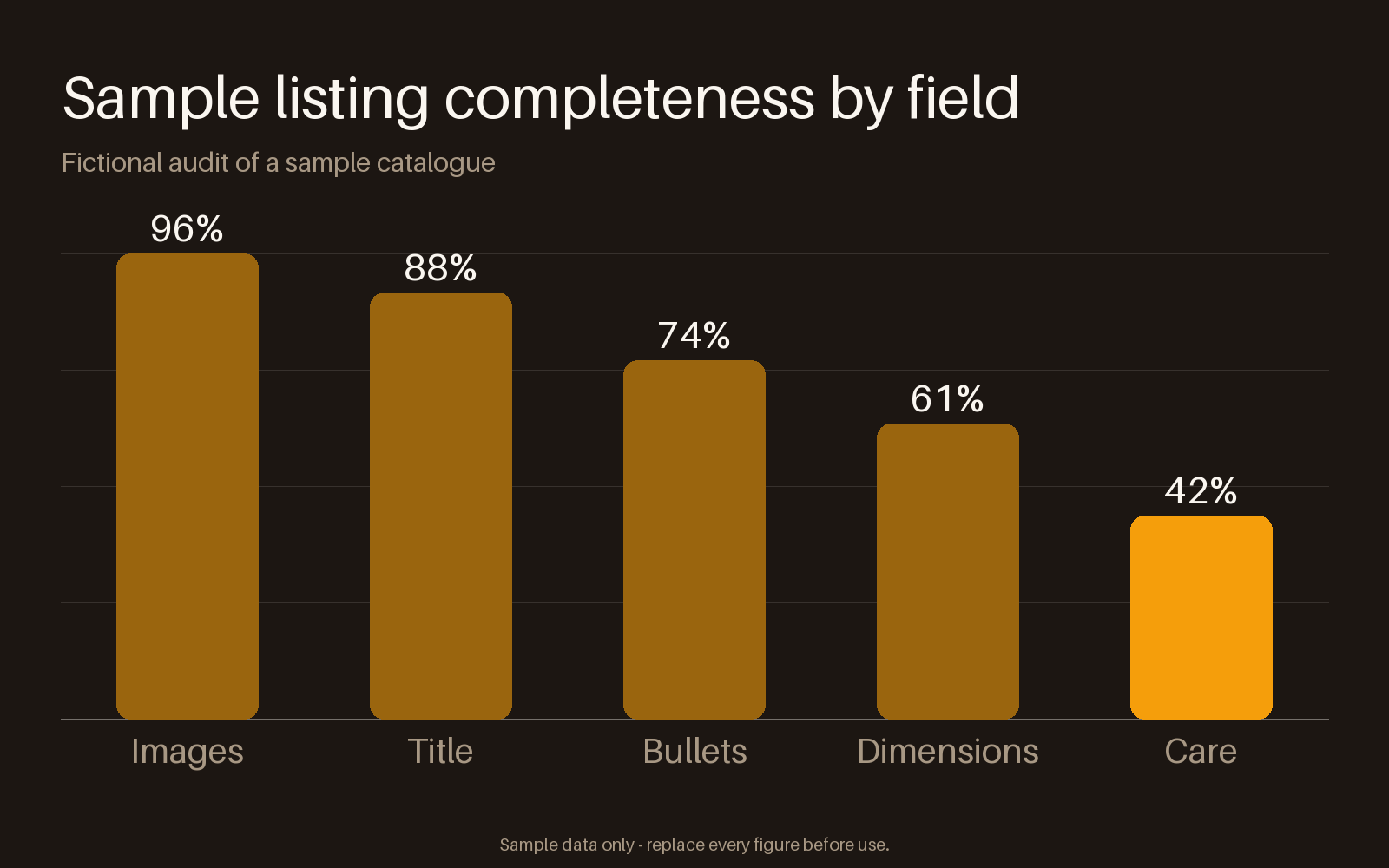 Listing Quality Chart canonical preview