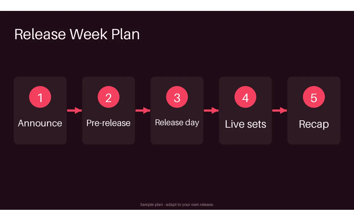 Release Week Plan detail preview
