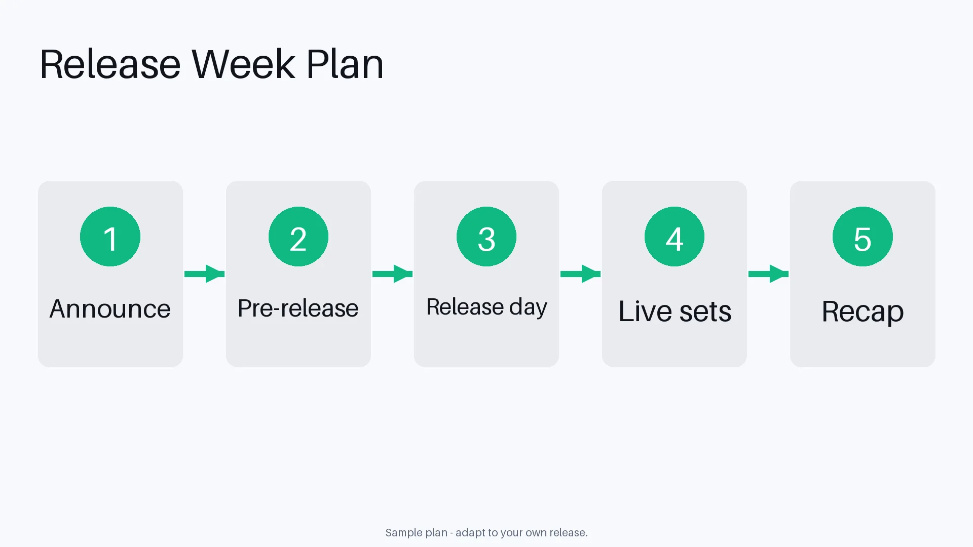 Release Week Plan variant 1
