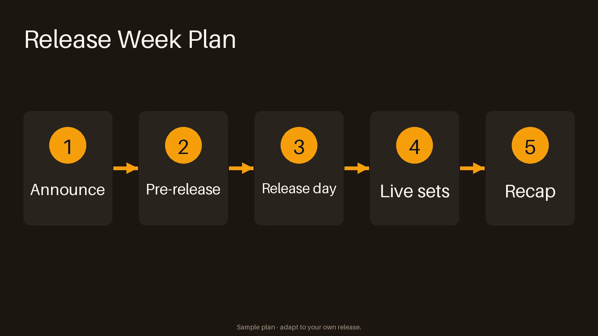 Release Week Plan variant 2