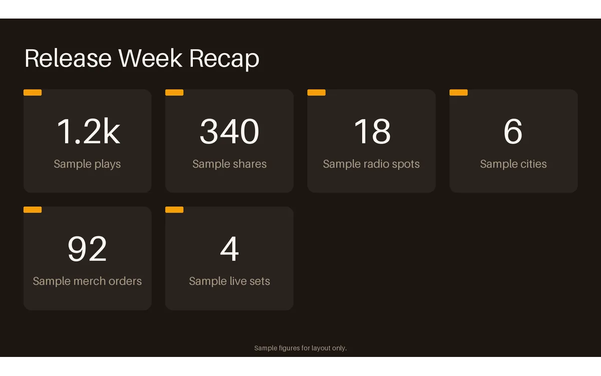 Release Week Recap detail preview