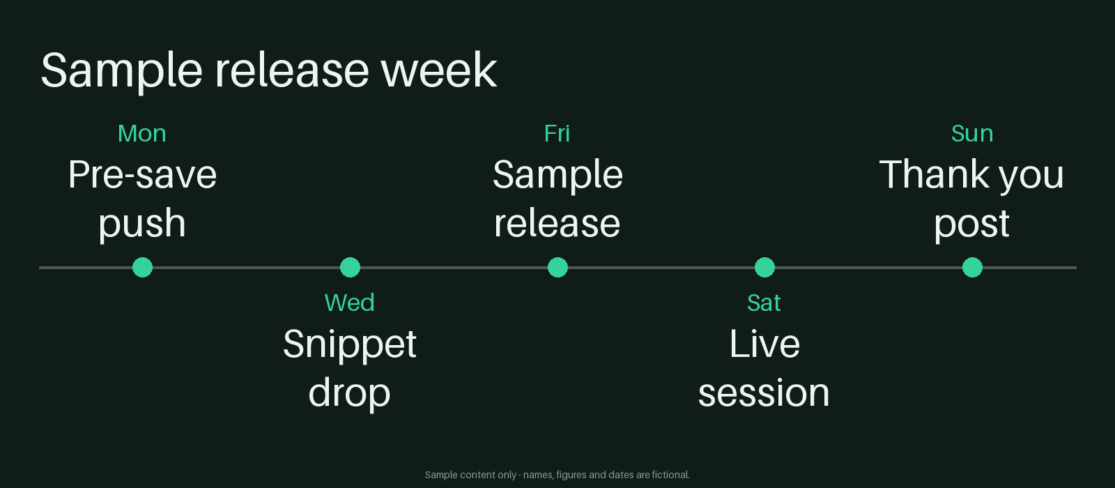 Release Week Timeline canonical preview