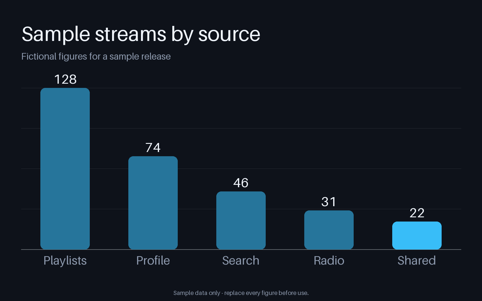 Streaming Source Chart canonical preview