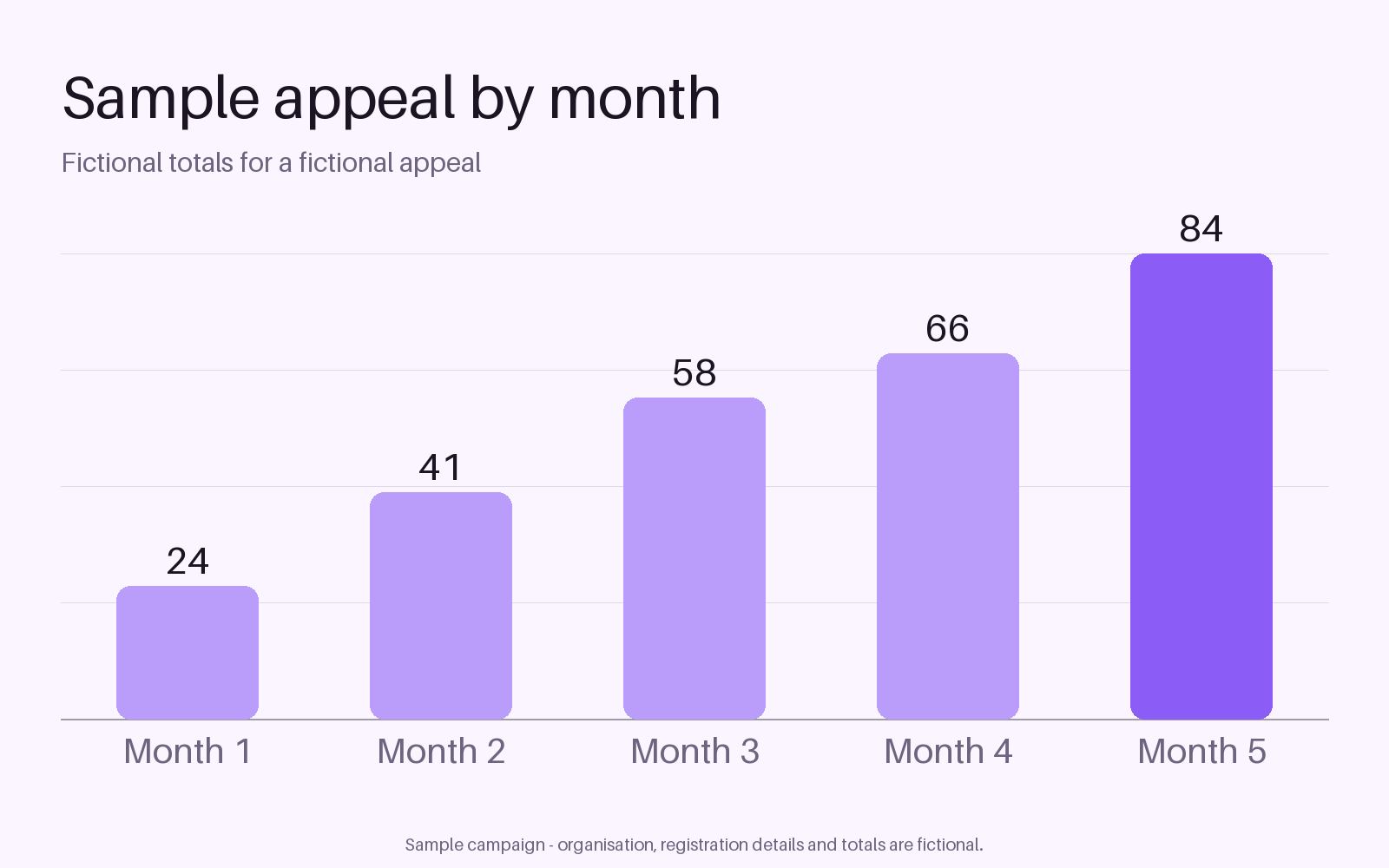 Appeal Progress Chart canonical preview