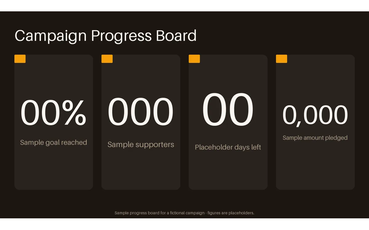 Campaign Progress Board detail preview
