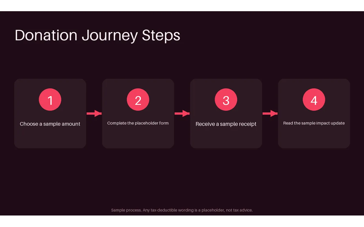 Donation Journey Steps detail preview