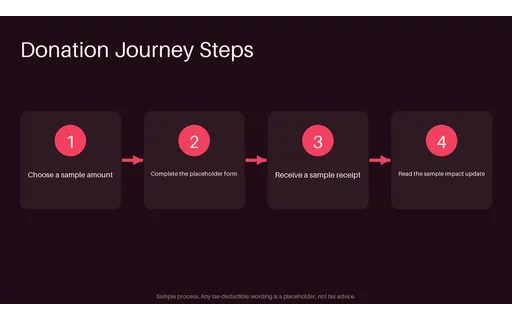 Donation Journey Steps template preview