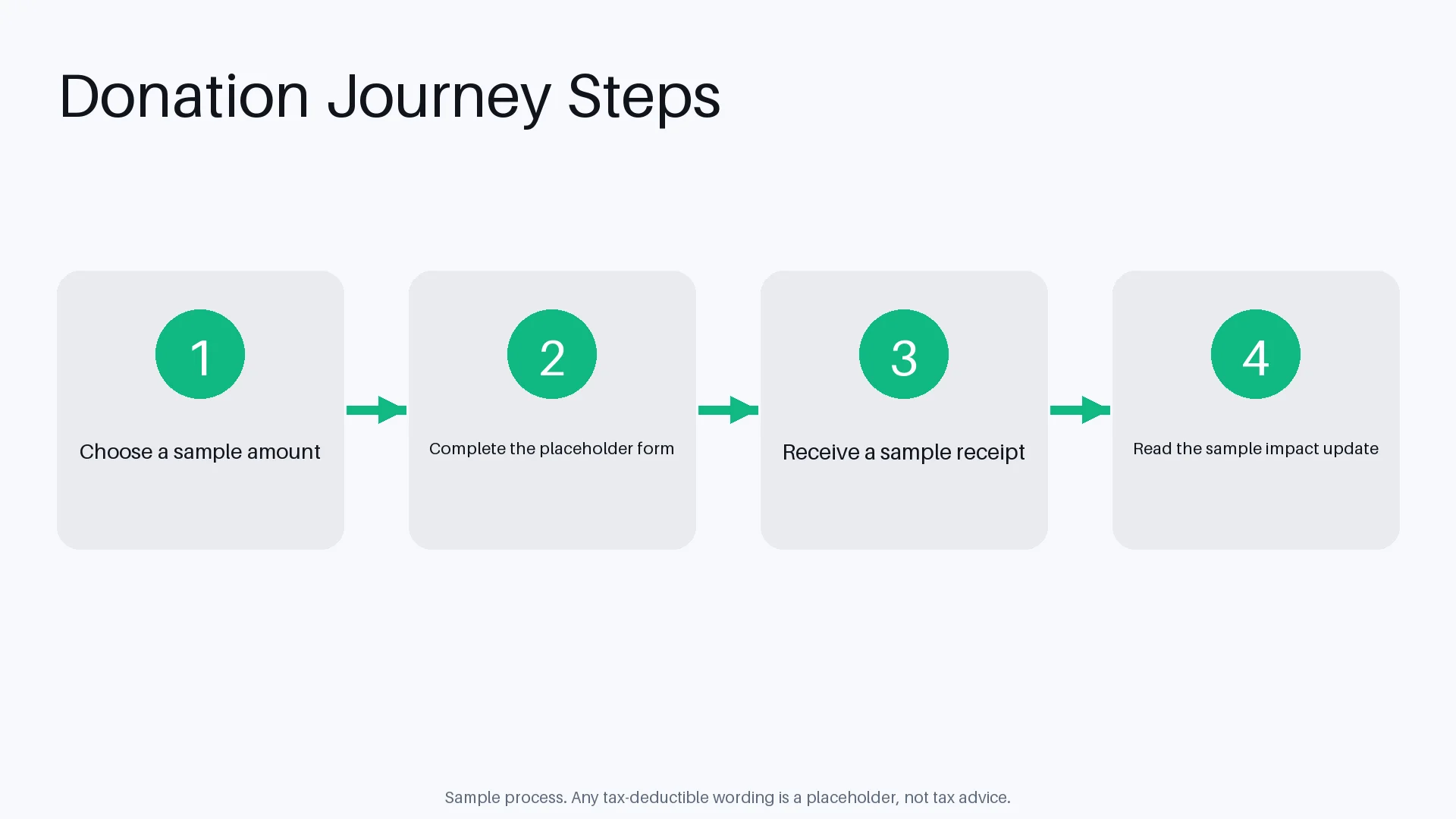 Donation Journey Steps variant 1