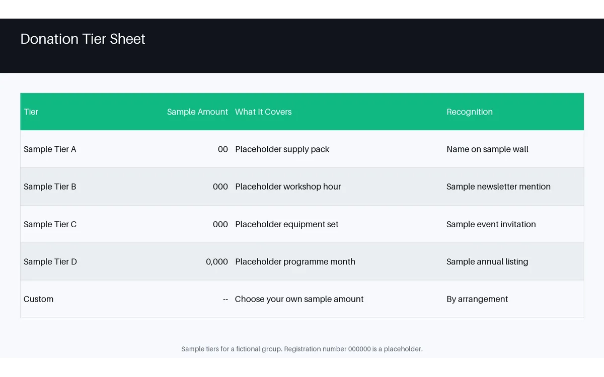 Donation Tier Sheet detail preview