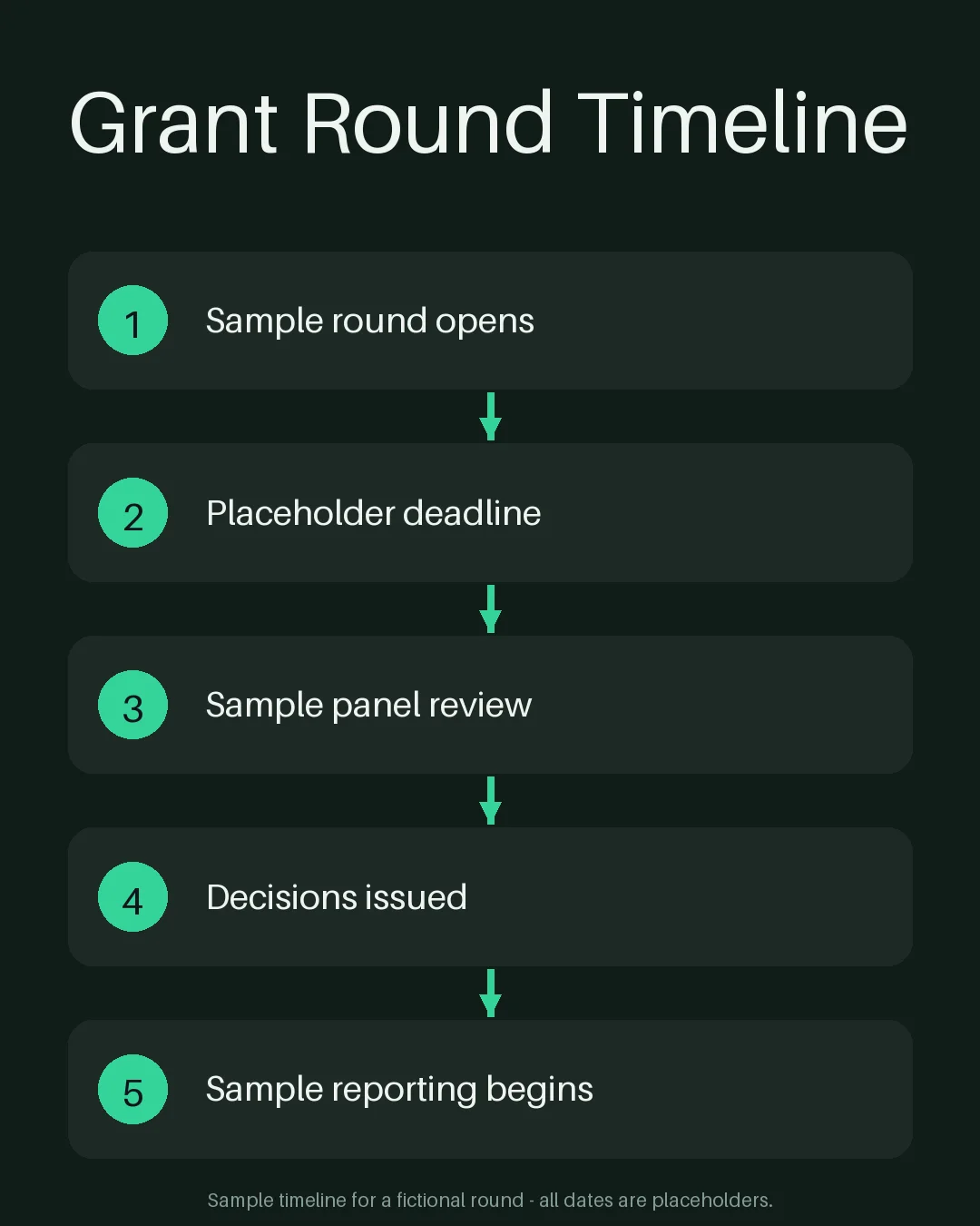 Grant Round Timeline variant 1