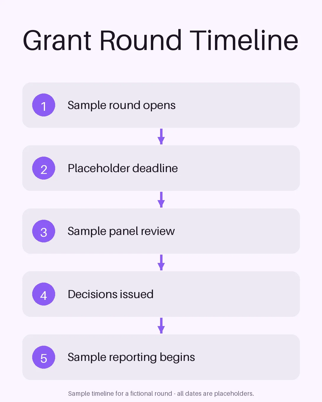 Grant Round Timeline variant 2