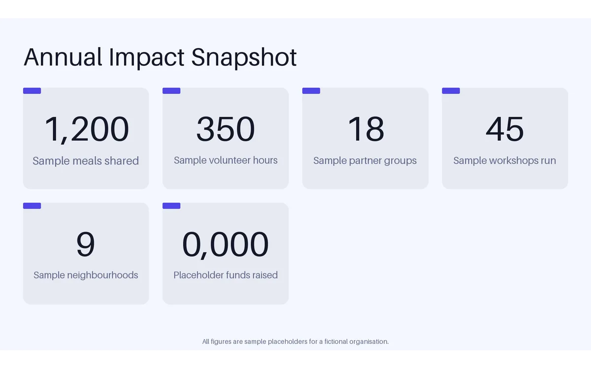 Annual Impact Snapshot detail preview