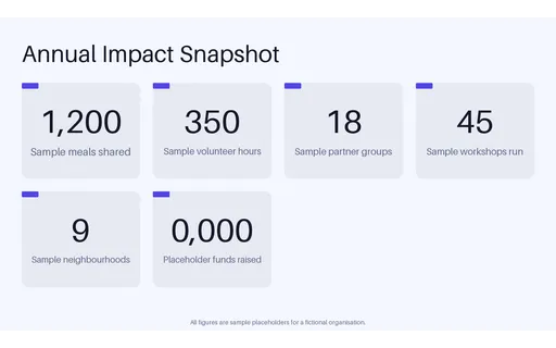 Annual Impact Snapshot — stat-blocks layout, sample content only