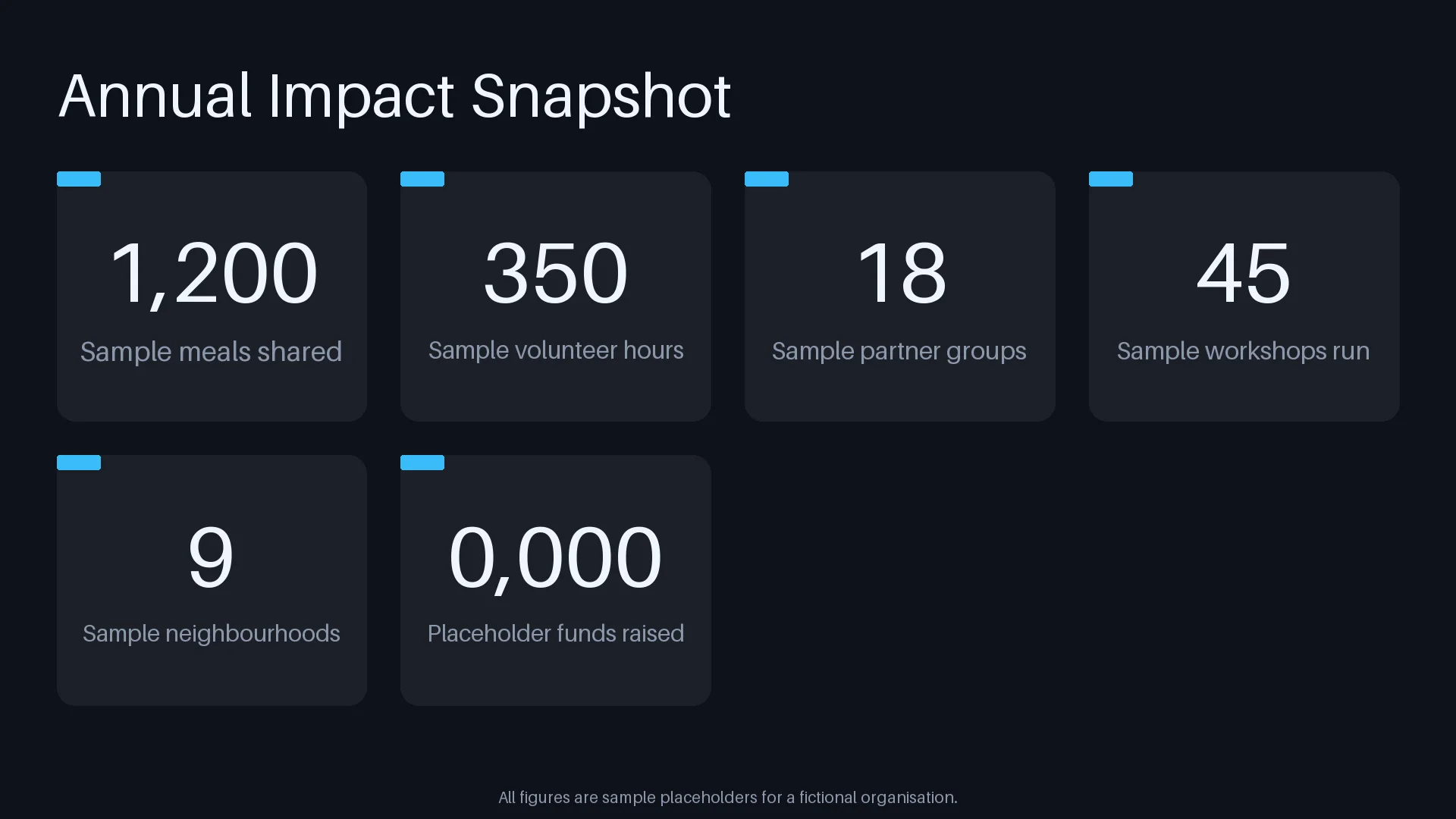 Annual Impact Snapshot variant 1