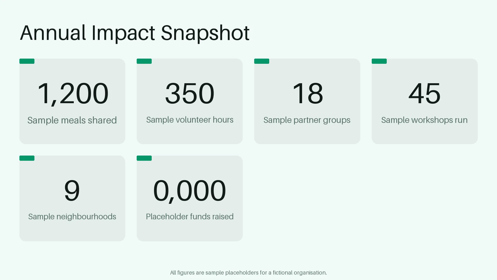Annual Impact Snapshot variant 2