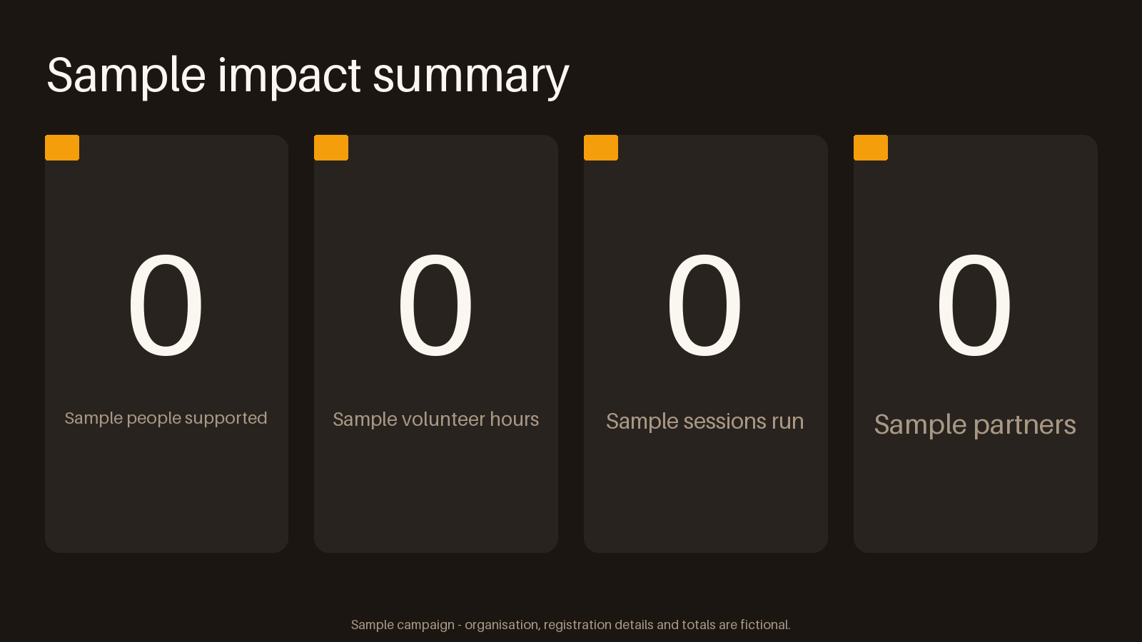 Impact Summary Stats canonical preview