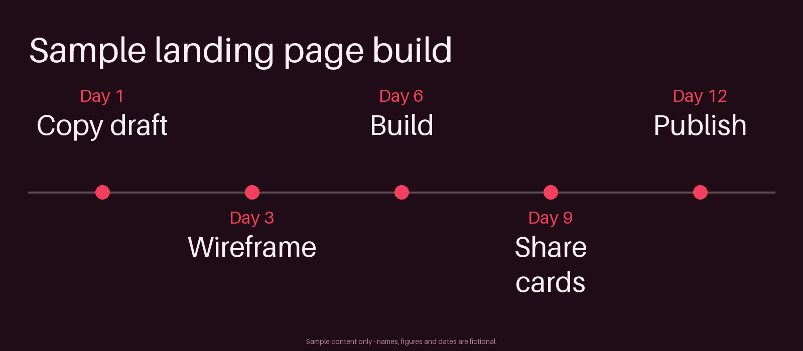 Launch Page Timeline canonical preview
