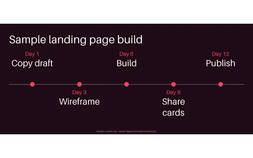 Launch Page Timeline template preview