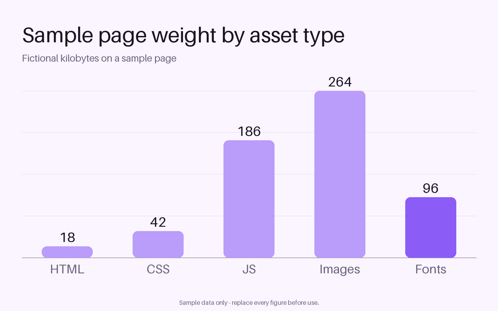 Page Weight Chart canonical preview