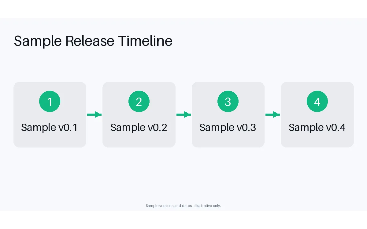 Release Notes Timeline detail preview