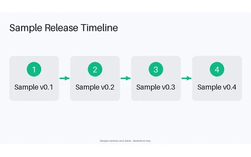 Release Notes Timeline template preview