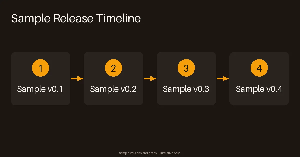 Release Notes Timeline variant 1