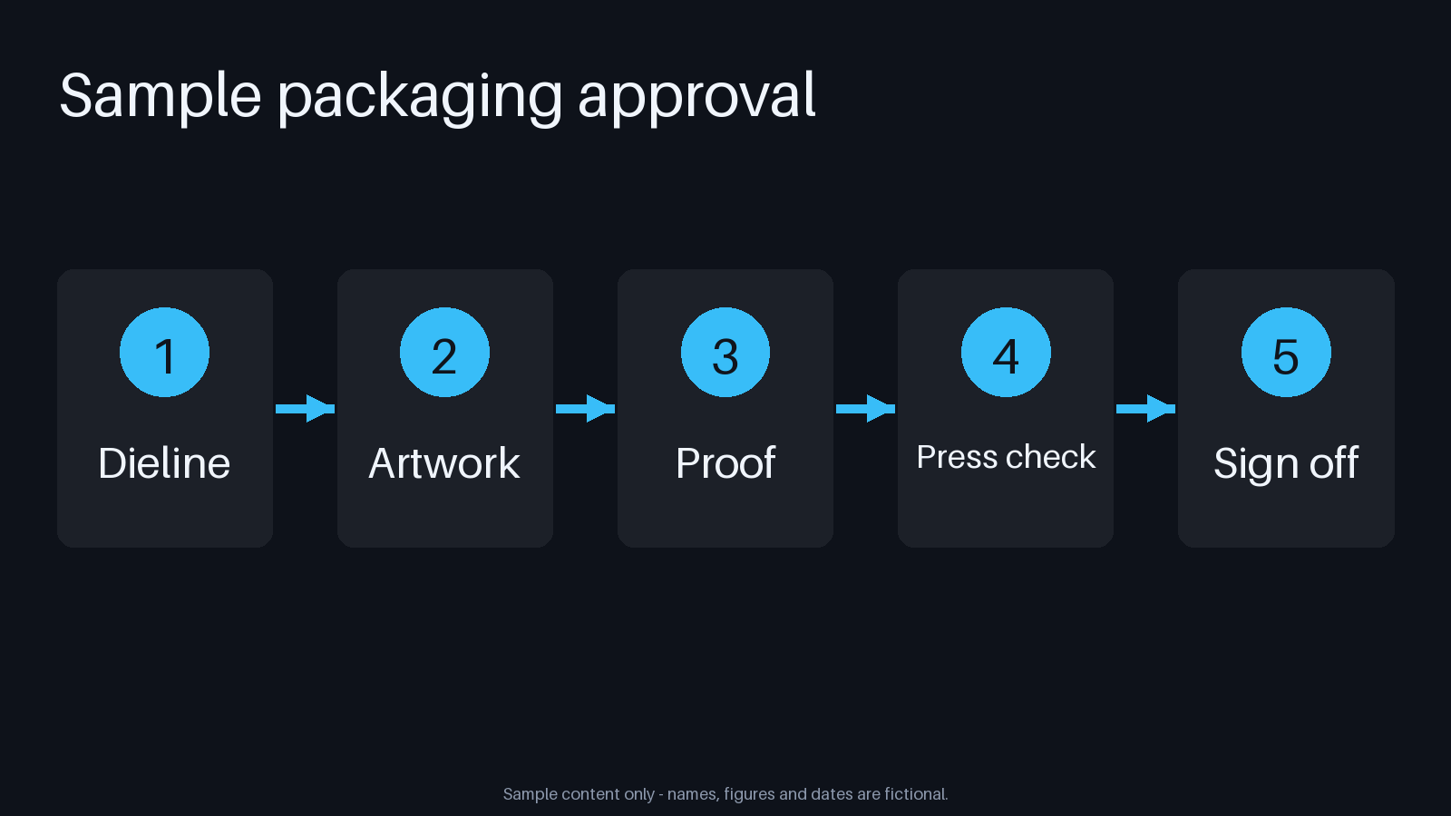 Artwork Approval Flow canonical preview