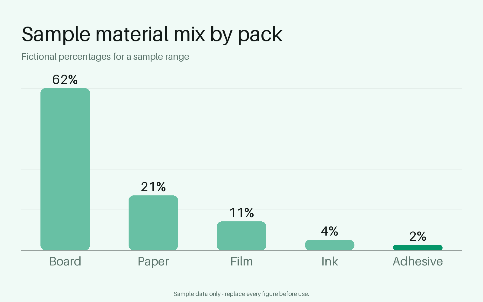 Material Mix Chart canonical preview