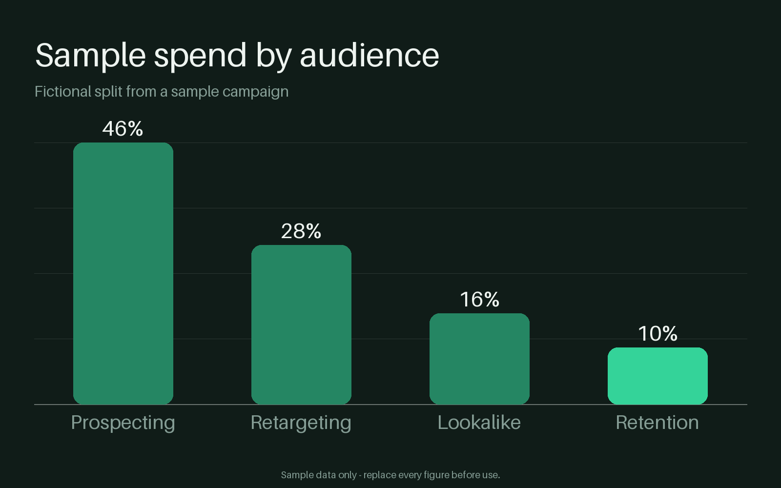 Audience Split Chart canonical preview