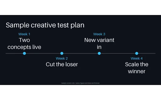 Creative Test Timeline template preview